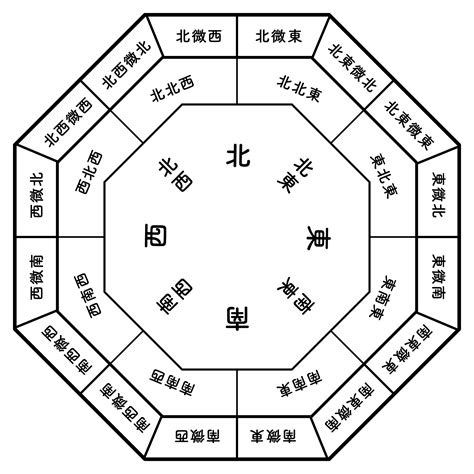 東北東 風水